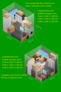 Personal storage options