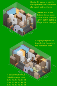 Personal storage options 3