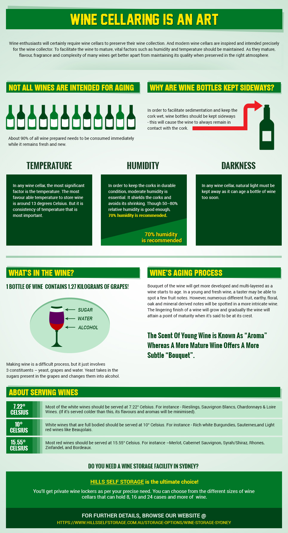 Wine Cellaring Infographic