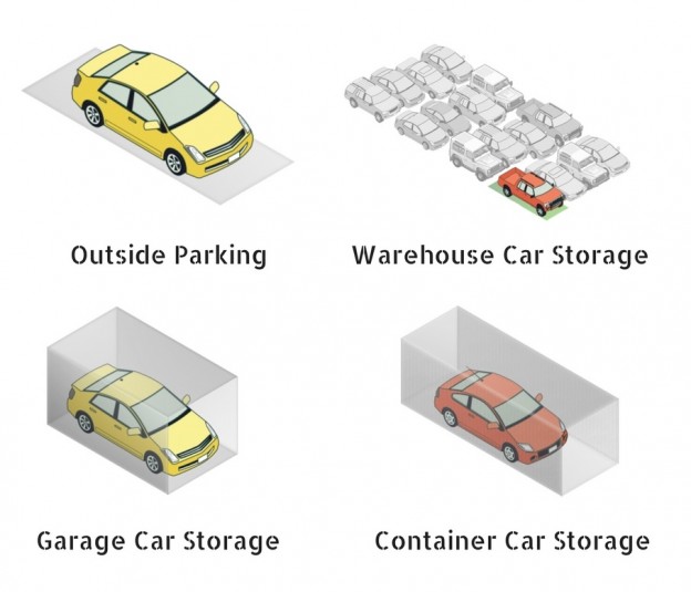 Car Storage Units in Sydney